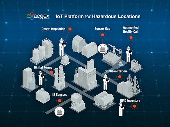 Learn how Aegex can make your hazardous operations ‘smart’ with IoT