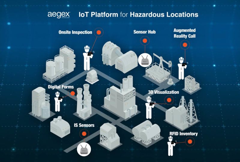 Aegex Technologies Launches New IoT Platform for Hazardous Industries