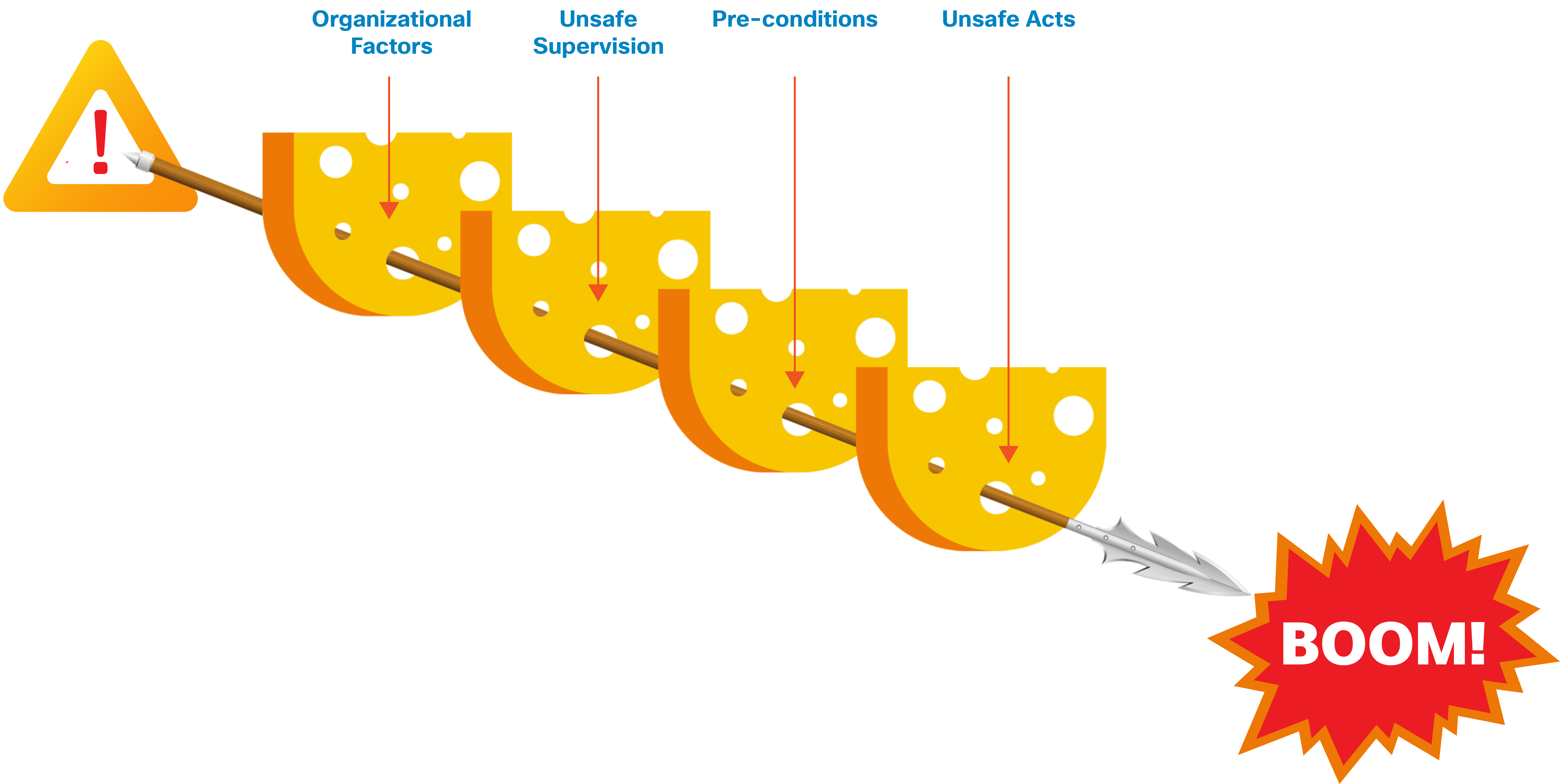 Safe Technology for Safer Operations: Intrinsically Safe Solutions Drive Improved Process Safety in Oil and Gas